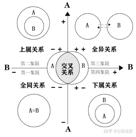 完全重合是什么意思