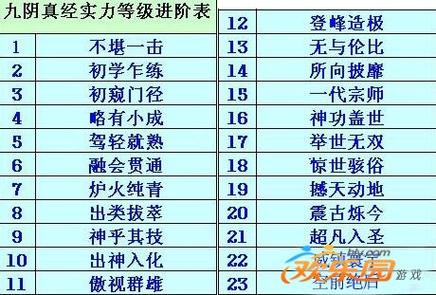 九阴真经六内平民如何变强