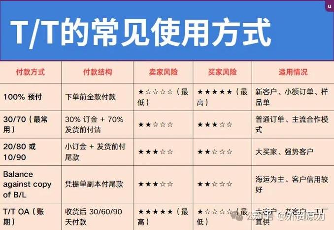 现在用什么收款方式最好