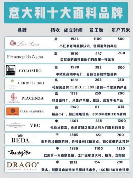 比耐克高端十大名牌