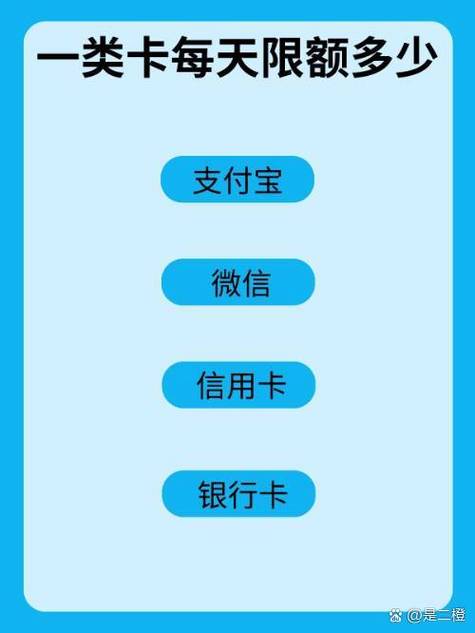 支付宝未绑定银行卡限额多少