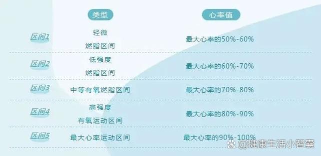 小米运动心率区间对应表