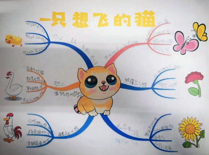 既简单又好看的思维导图缩略图