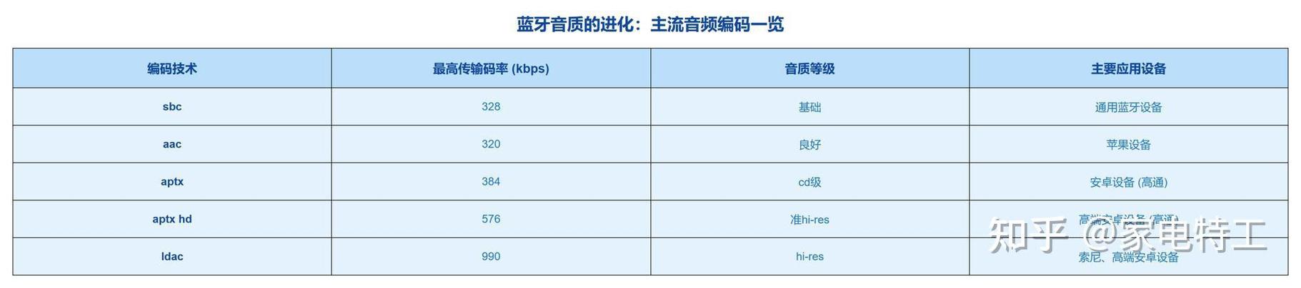 蓝牙耳机有线和无线有什么区别