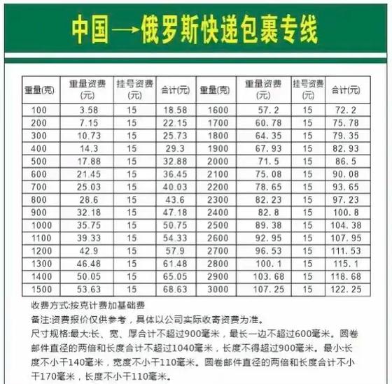 邮100斤东西走什么物流便宜