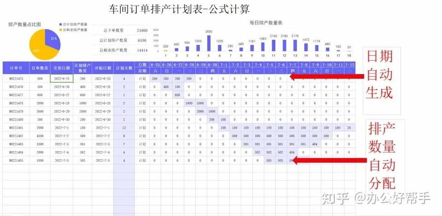 计划生产中DBT英文全称