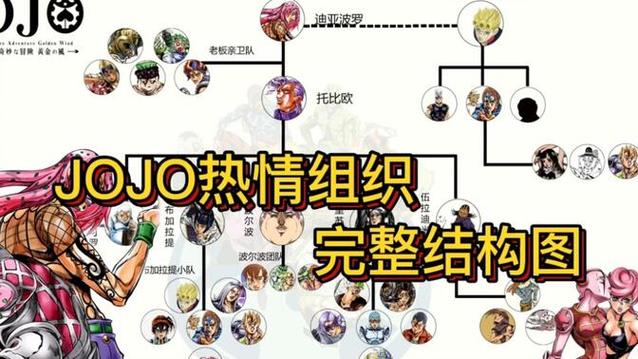 jojo热情组织