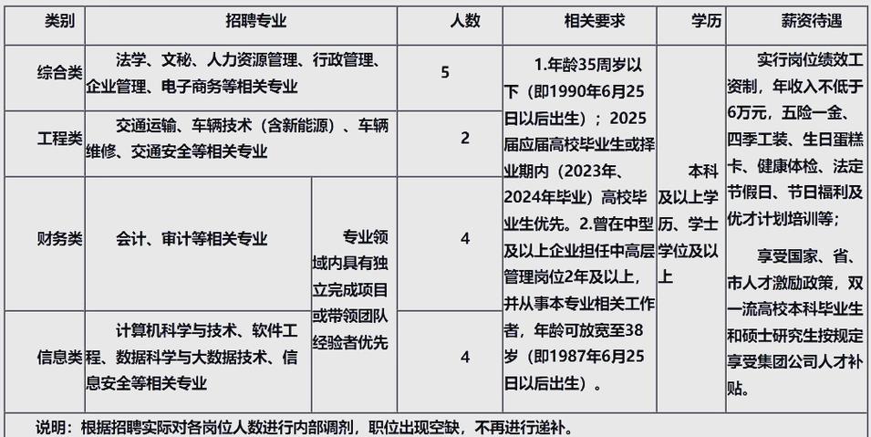 济宁人才信息招聘网站