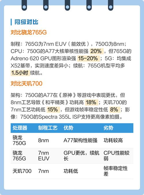 骁龙750g处理器能用几年图标