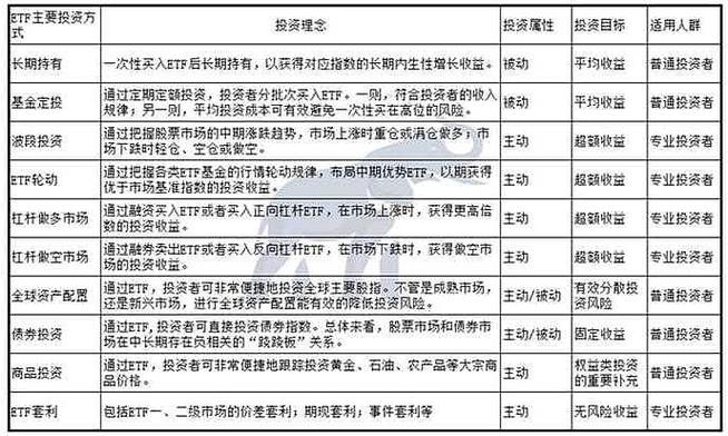 etf交易规则图标