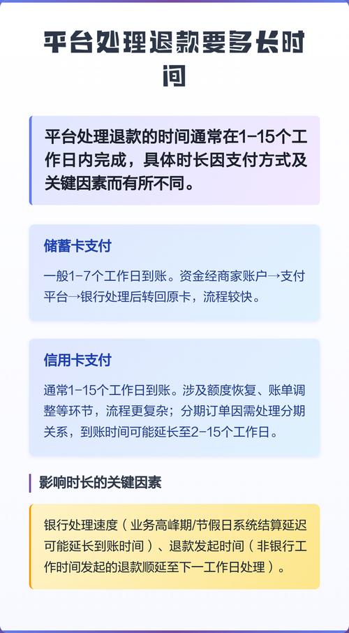 平台处理退款要多长时间