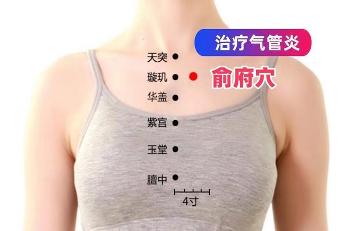 气穴的取穴方法