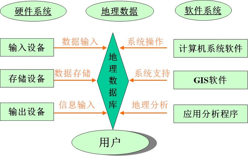 有哪些简单的信息系统