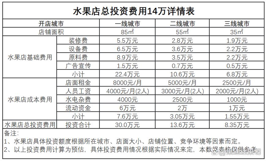 加盟哪个水果店比较好