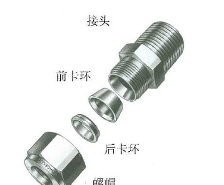 卡套接头正确安装方法