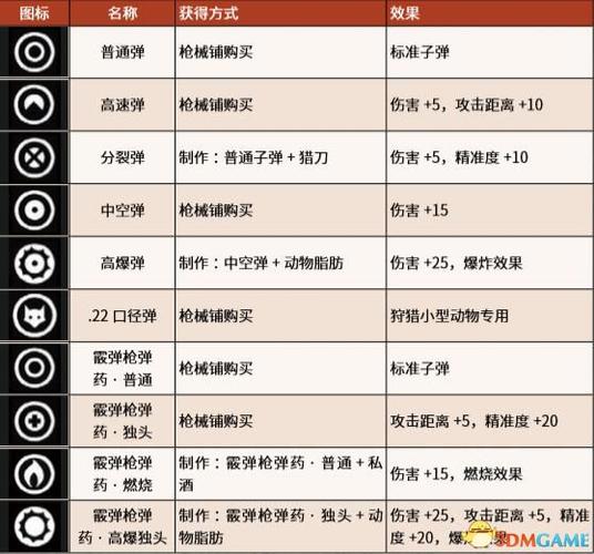 荒野大镖客2全剧情攻略