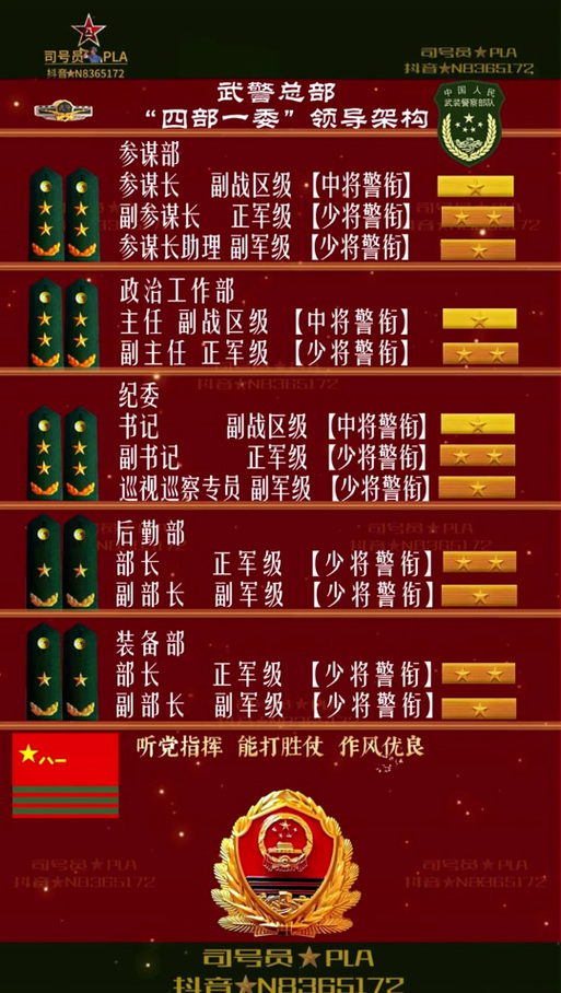 民兵军衔等级排名缩略图
