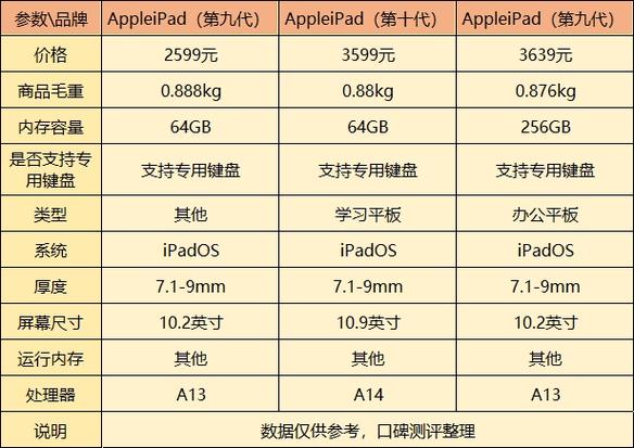 ipad买哪款性价比最高