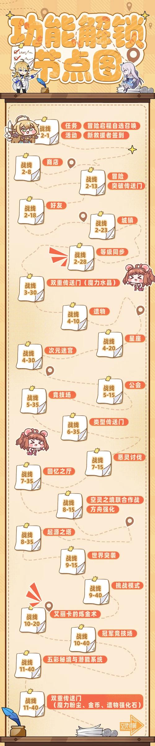 全民农场书店怎么解锁