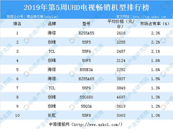 电视机排名前十名品牌介绍