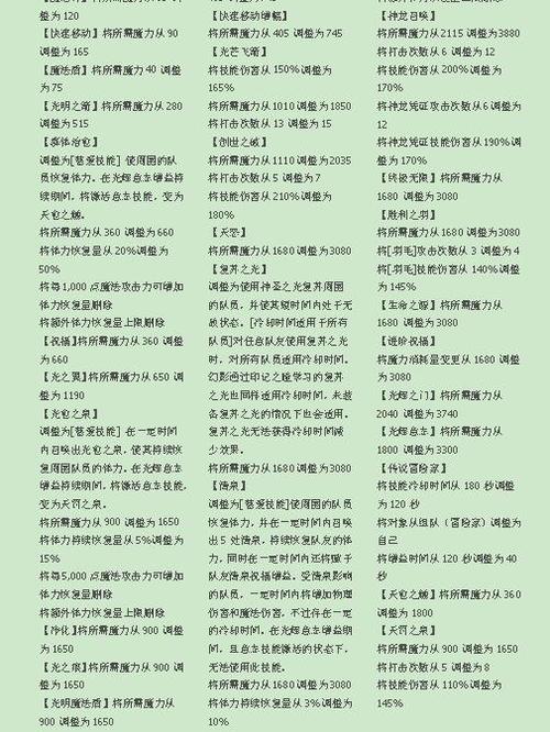 冒险岛五转必玩职业