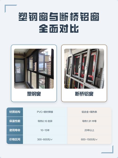 塑钢窗好还是铝合金窗好