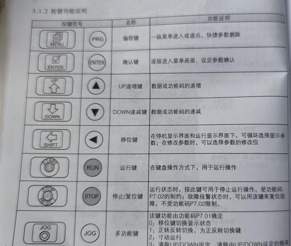 艾兰德变频器说明书