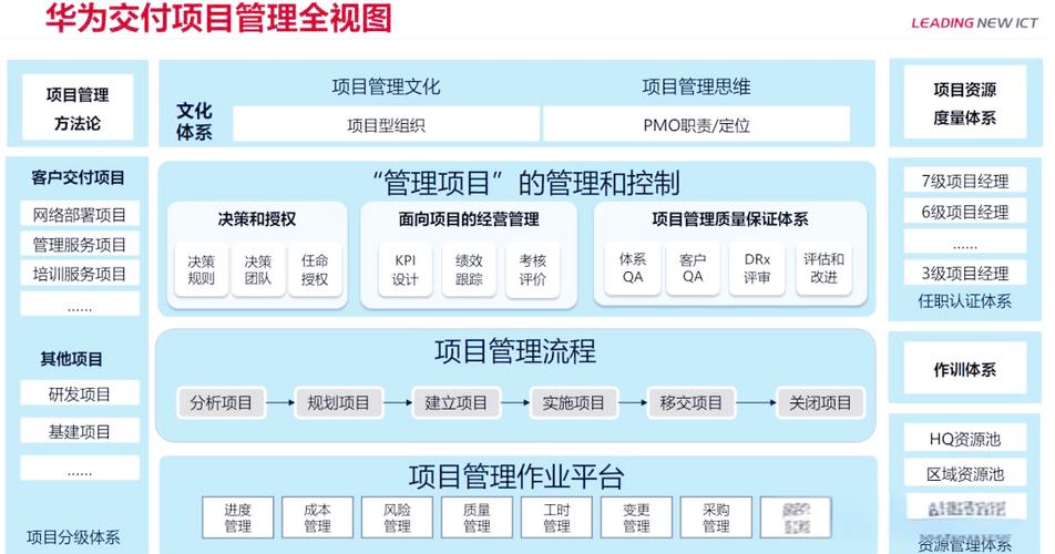华为的项目管理图标