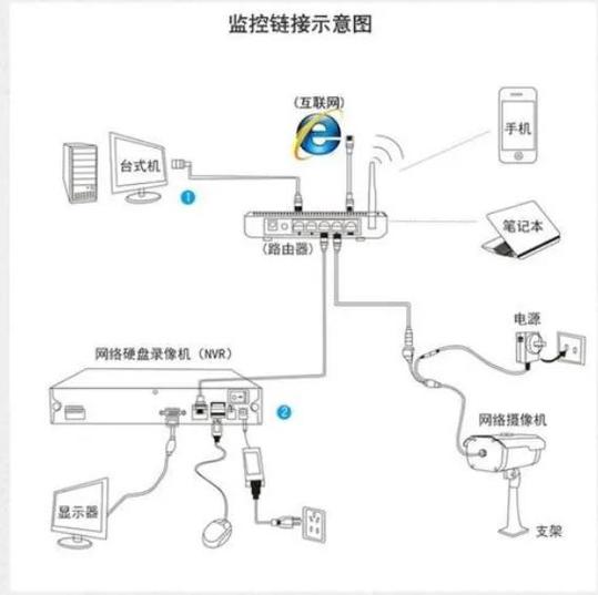 唯多监控摄像头下载安装图标