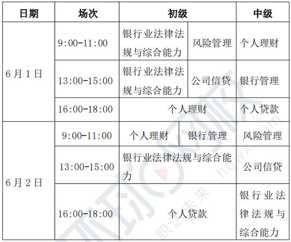 在银行要考的七个证书