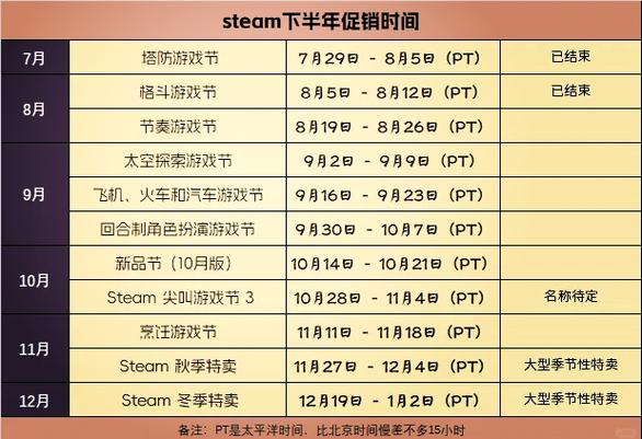 节奏游戏版本更新时间