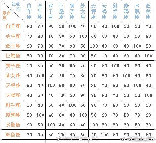 十二星座的匹配星座配对游戏截图