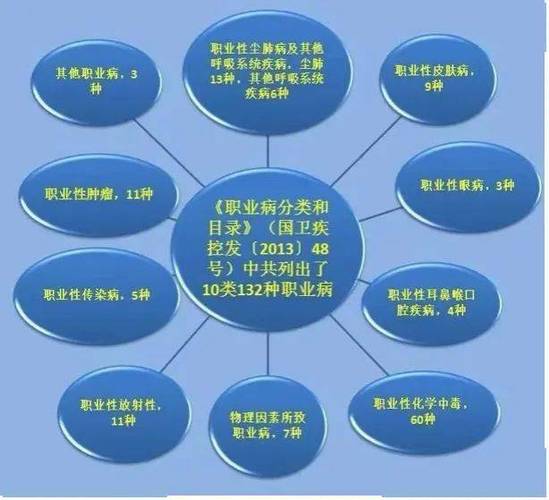 职业因素包括哪些方面