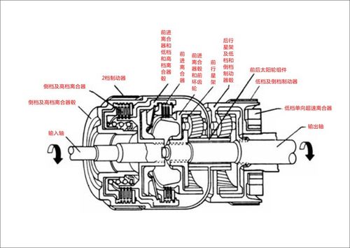 变速箱拆解图图标