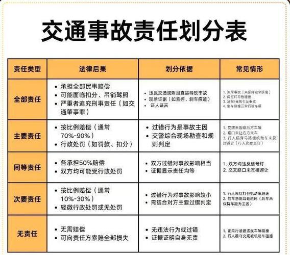 出车祸对方7我3分责怎么索赔