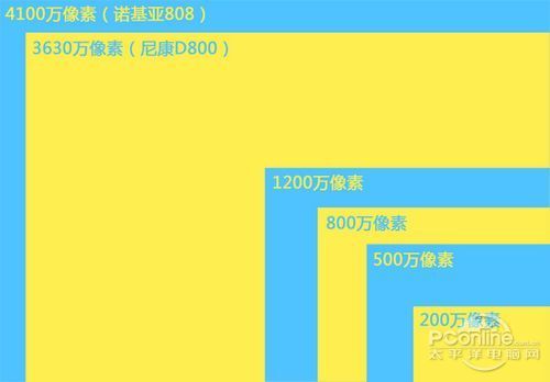 10m图片像素高和宽