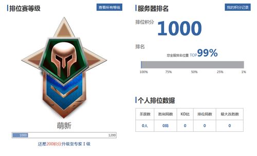 使命召唤ol排位等级段位表