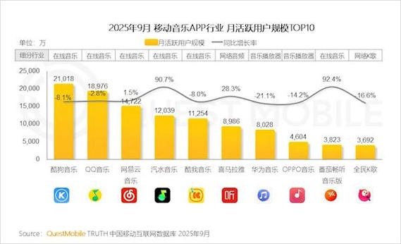qq音乐流量消耗大吗