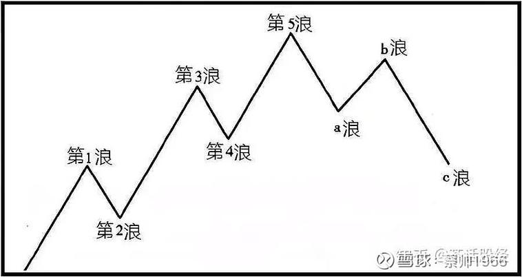踏浪行与叠浪诀对比