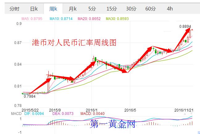 美元兑港币实时汇率缩略图