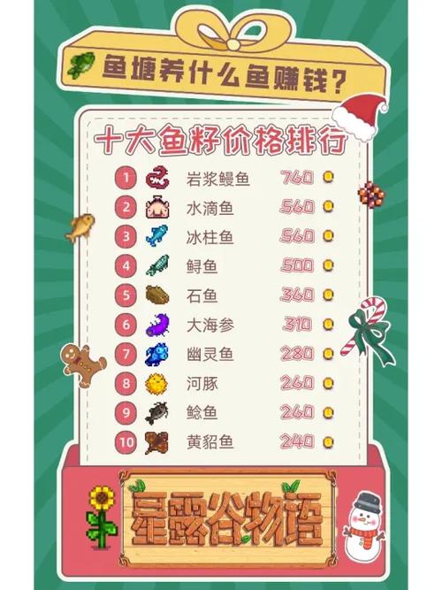星露谷物语幽灵鱼价格
