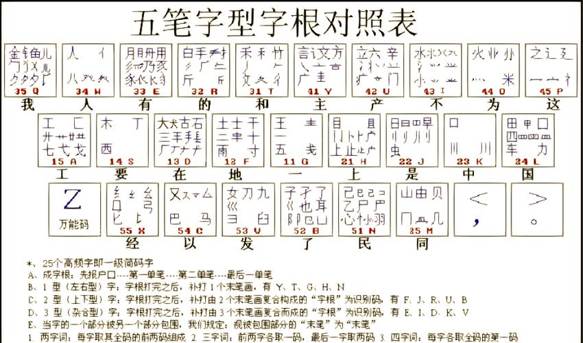 五笔字根表图高清