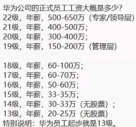 华为员工曝百万年薪