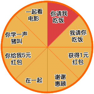 抽奖表情图