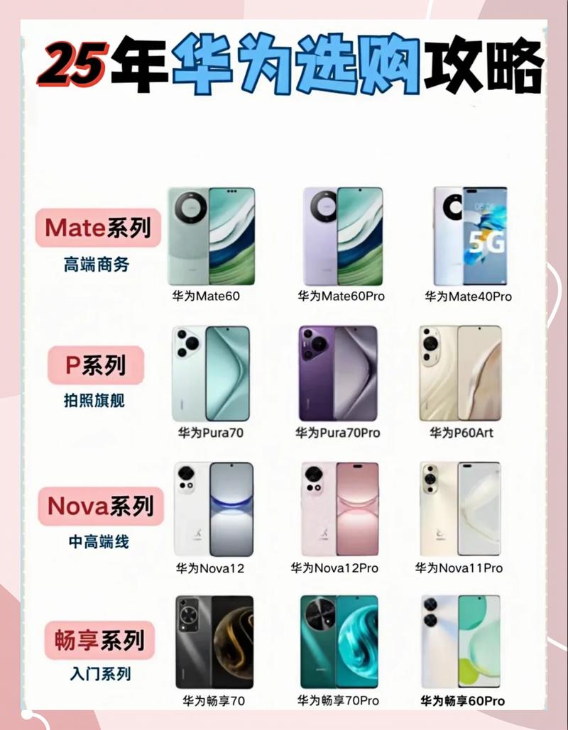 华为手机类型有哪些截图