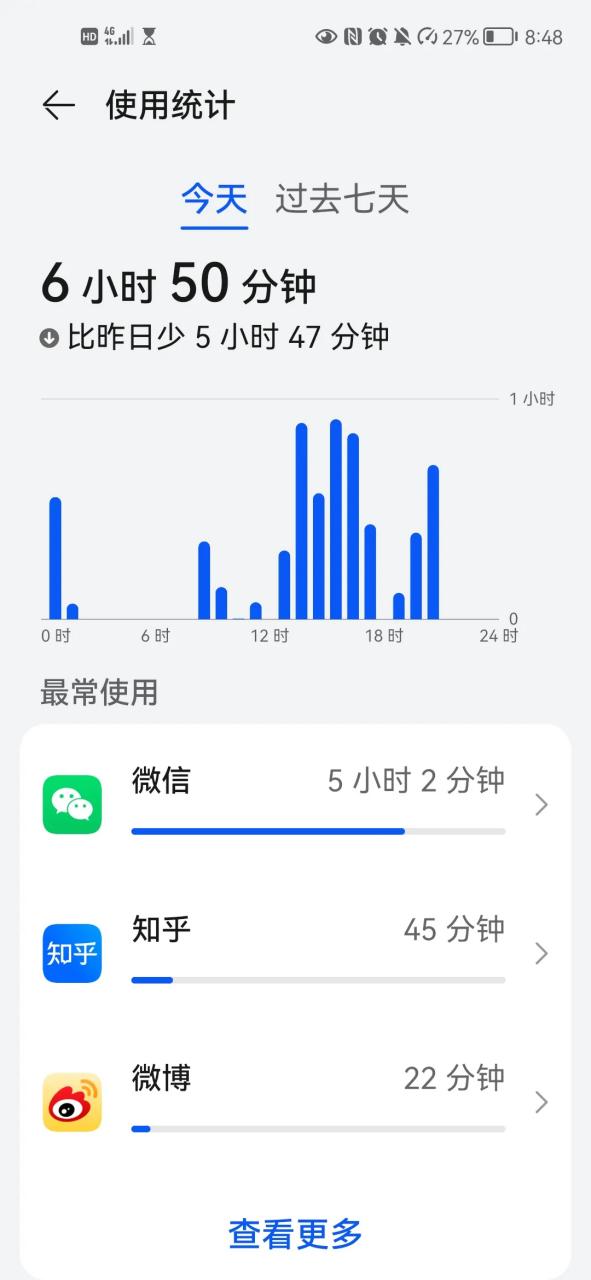管理玩手机时间的app