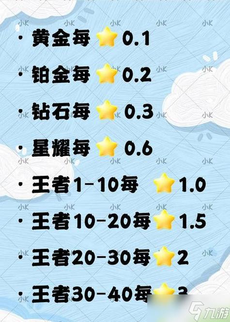 王者荣耀荣耀积分怎么才能获取?