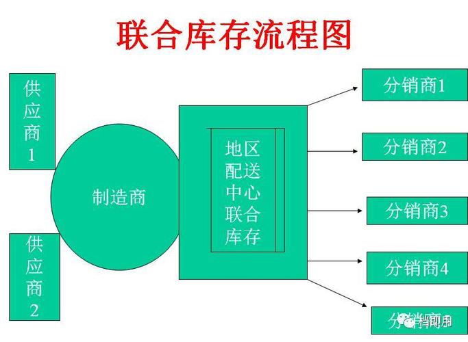 连锁商店的库存管理方法