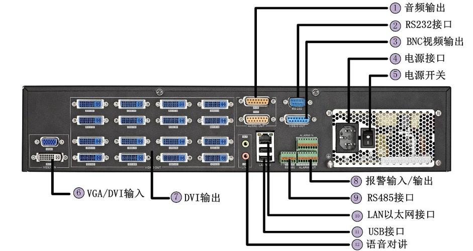 海康解码器和录像机之间的关系