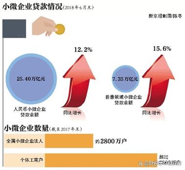 我国以什么融资为主